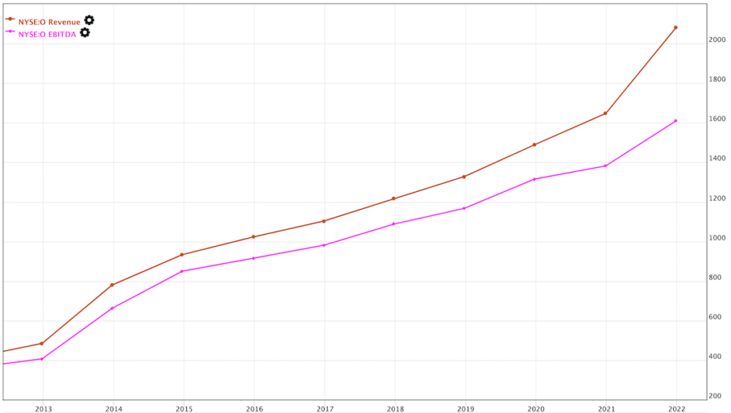 The Nr. 1 Reason Realty Is A Forever Stock.