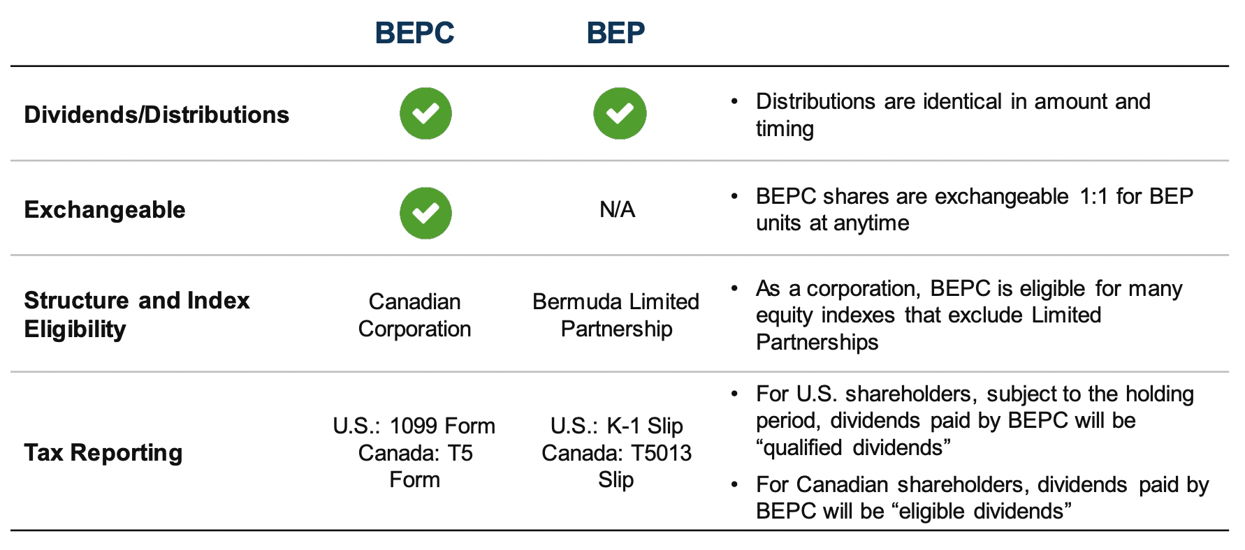 Difference between BEPC and BEP