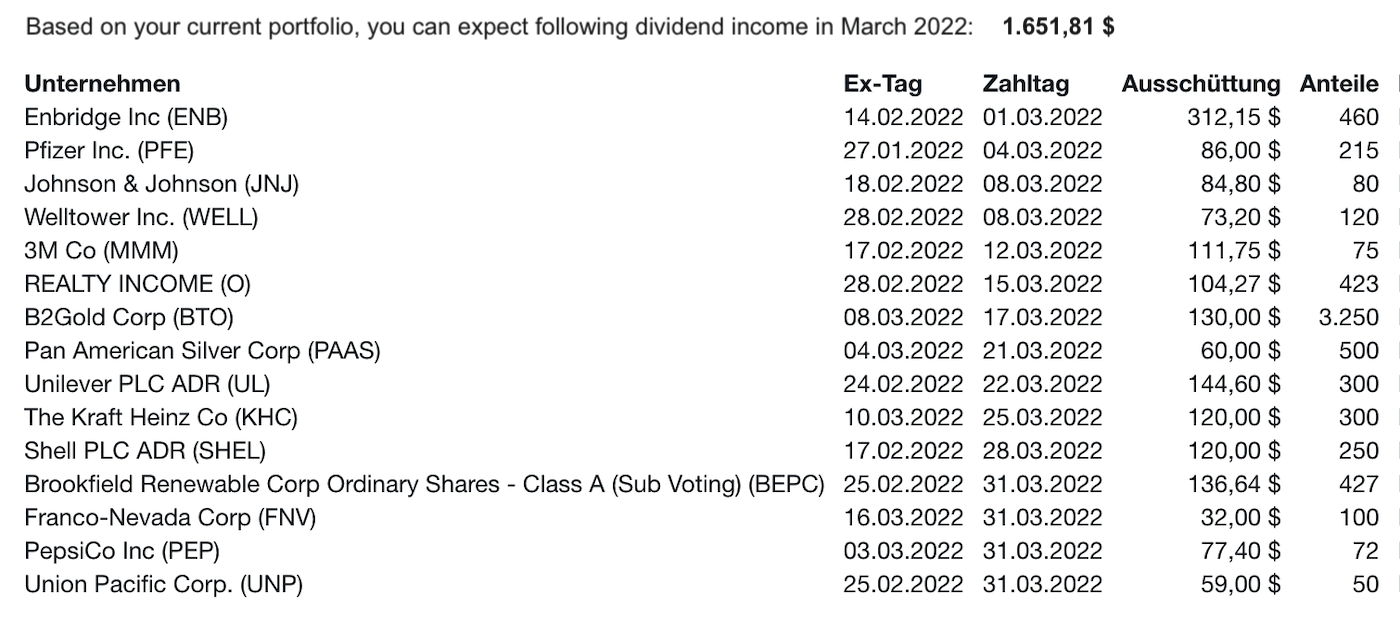 Dividend Calendar Showing Passive Income
