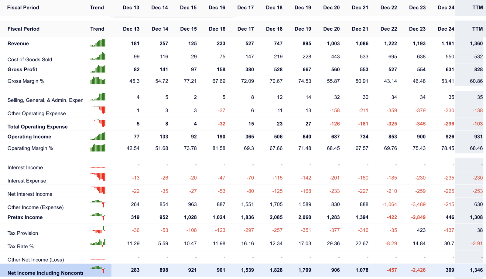 Aroundtown Income Statement