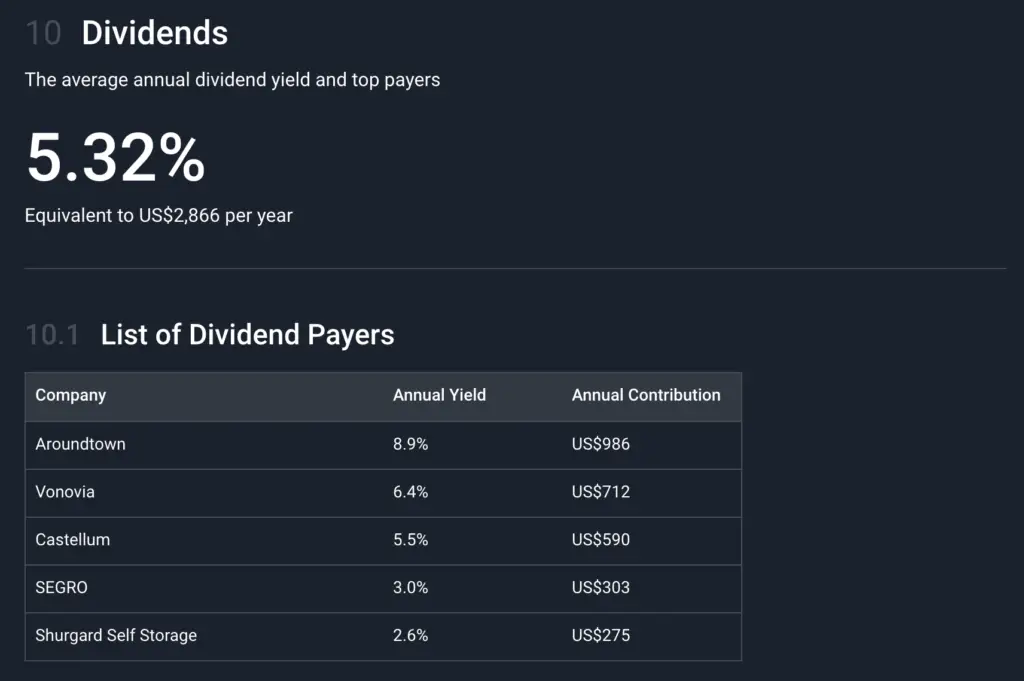Dividends of the five best REITs in the E.U. region