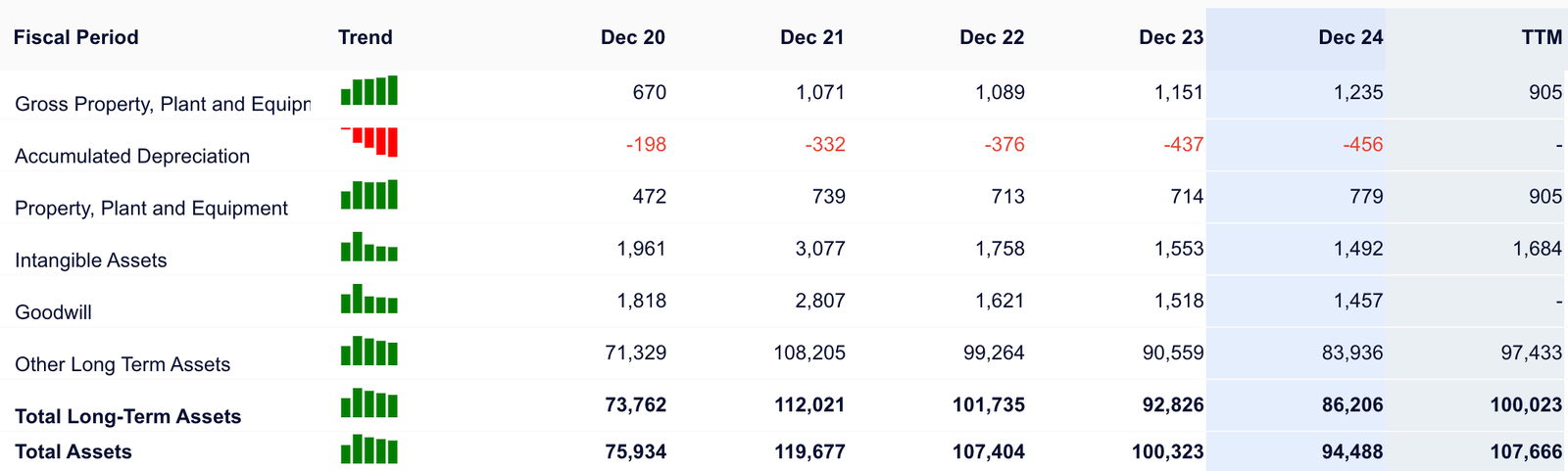 Vonovia Balance Sheet 2026-01