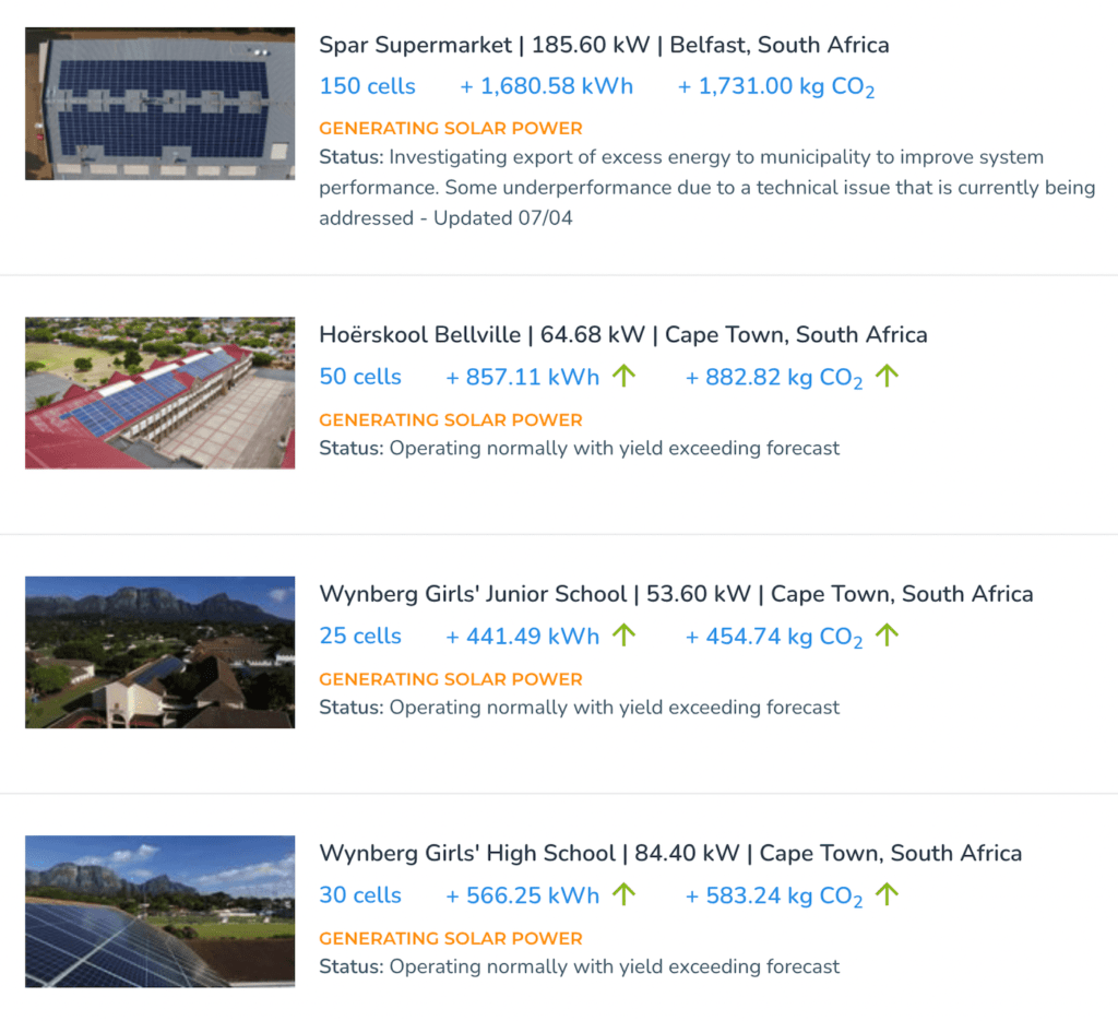 solar panel earnings Dashboard The Sun Exchange