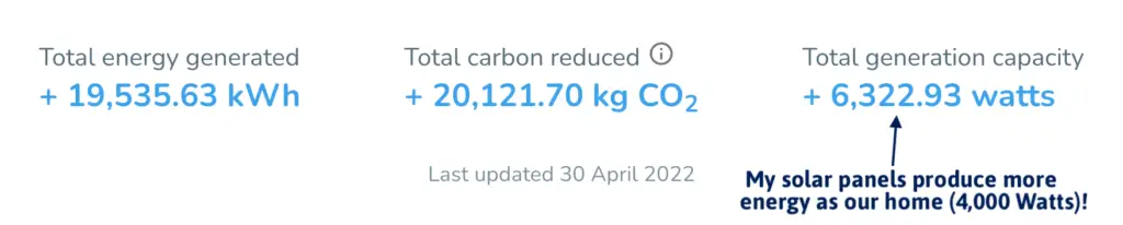 Carbon Neutral Dashboard