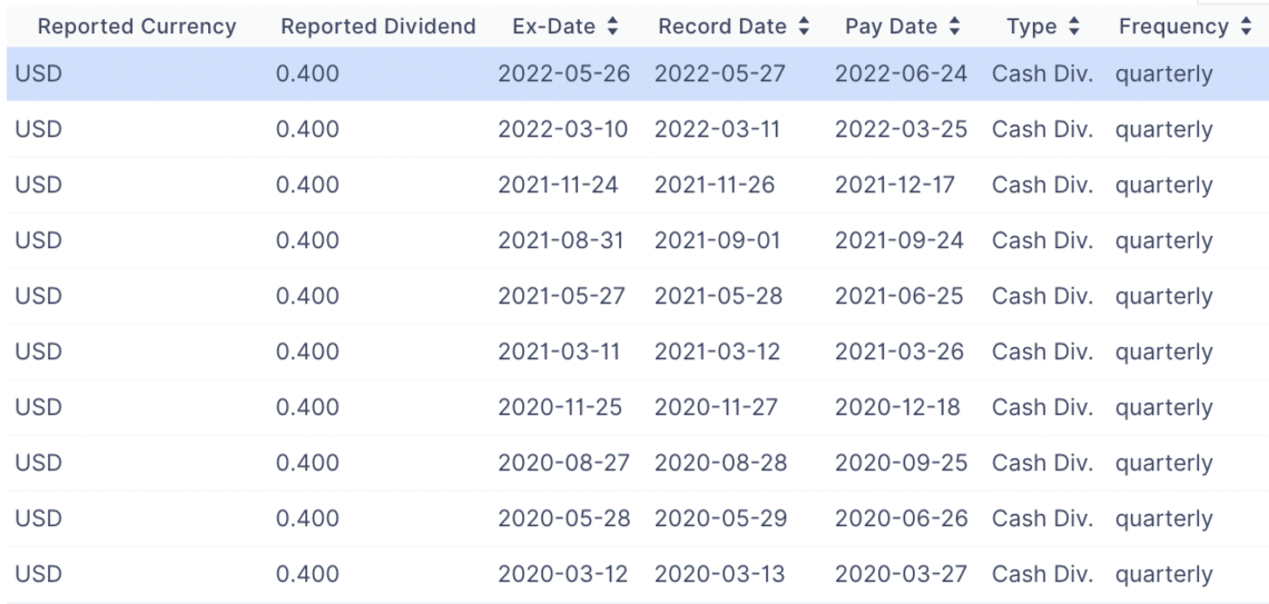 5 Great Reasons Why The KHC Dividend Is Safe (2022).