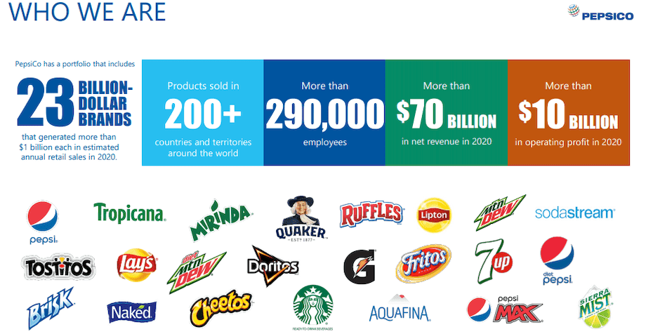 PepsiCo Snapshot Overview 2022