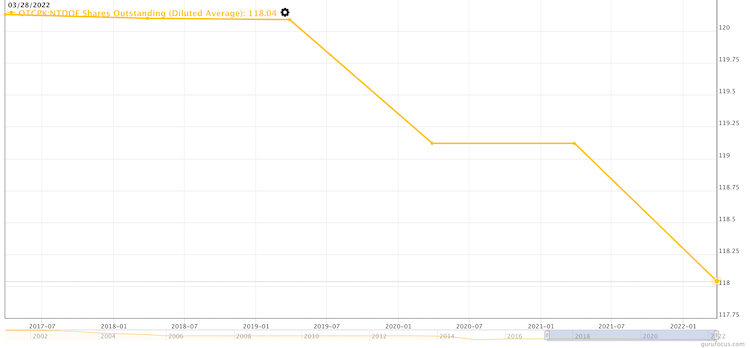 Nintendo Video Game Stock Shares Outstanding