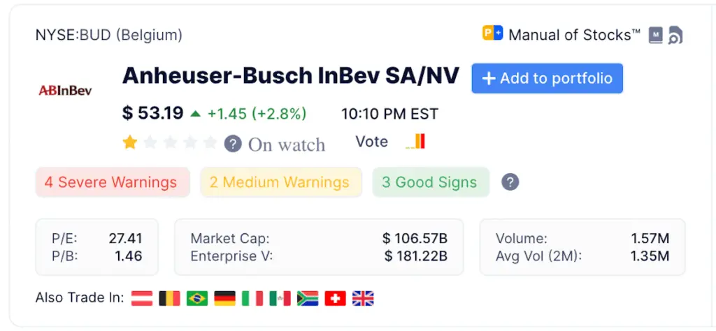 Anheuser Busch Beer Stock At A Glance