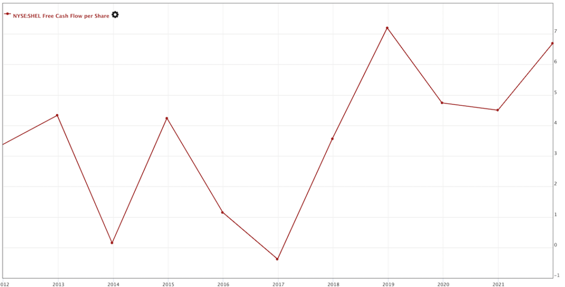 Shell Is The Best Oil Company 5 Top Reasons Why.