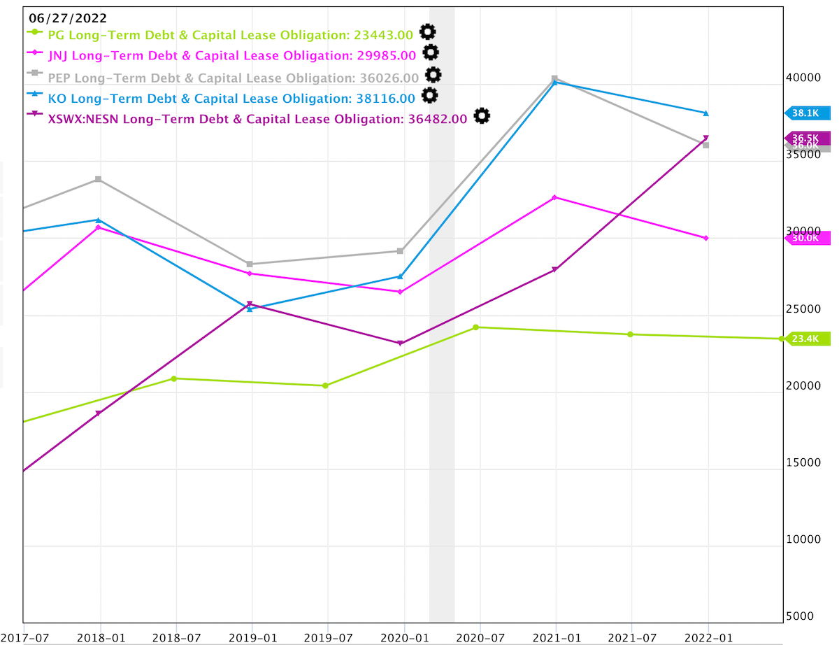 The Best Consumer Staples Dividend Stock In The World.