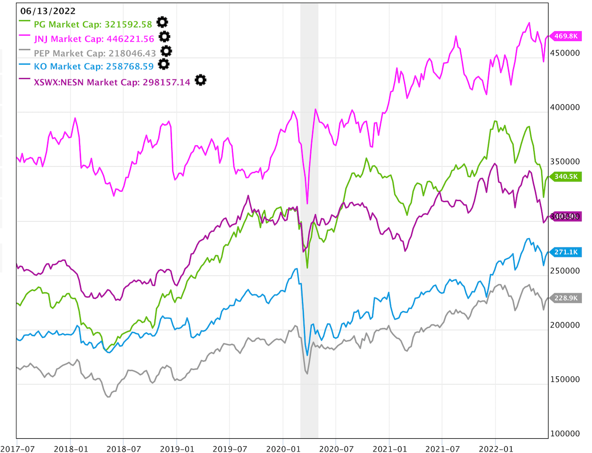 The Best Consumer Staples Dividend Stock In The World.