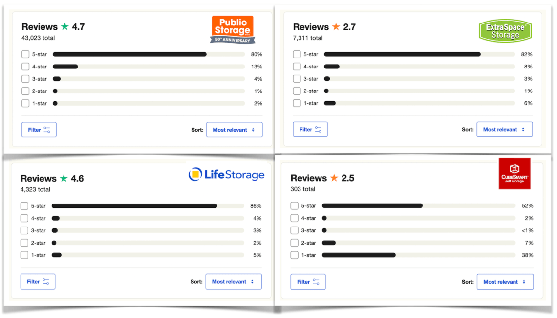 The Best Self Storage Stocks To Buy (2023).