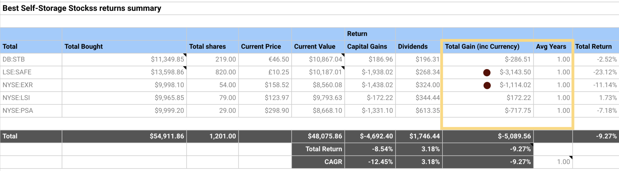 The Best Self Storage Stocks To Buy (2023).