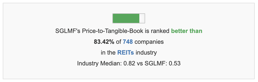 StarHill Global one of the best REITs in Asia