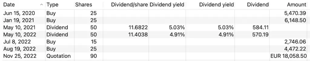 Allianz Buys and Dividends 2022