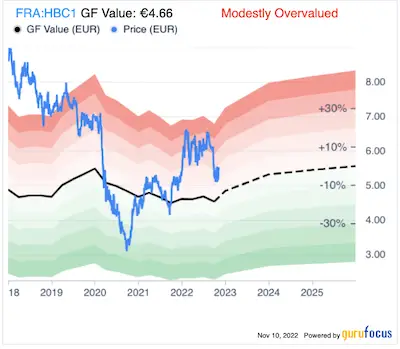 Asian Bank Stock Chart - HSBC