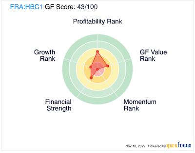 Asian Bank Stock Value - HSBC