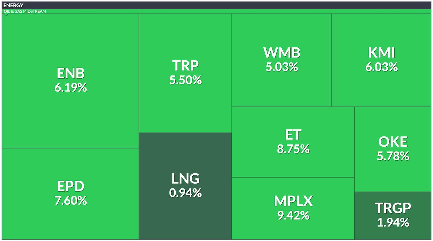 Dividend Yield of Midstream Stocks 2