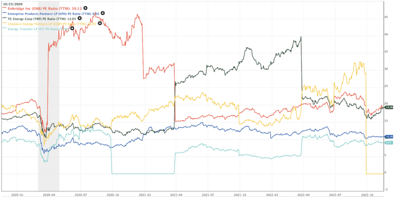 The 8 Best Oil & Gas Midstream Stocks