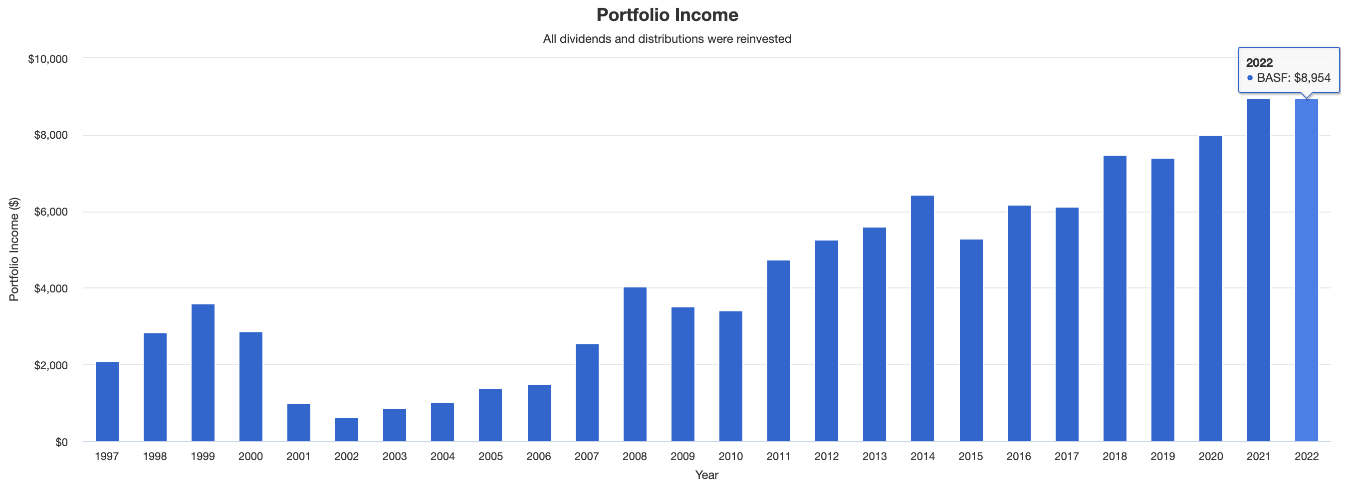 Dividend Stocks You Can Buy And Hold Forever - Income