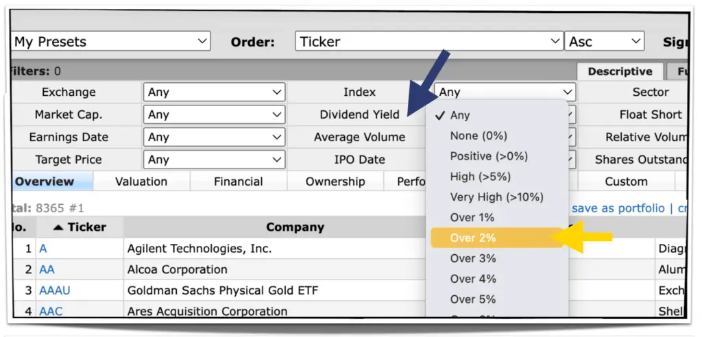 How Find Good Dividend Stocks - PE Ratio