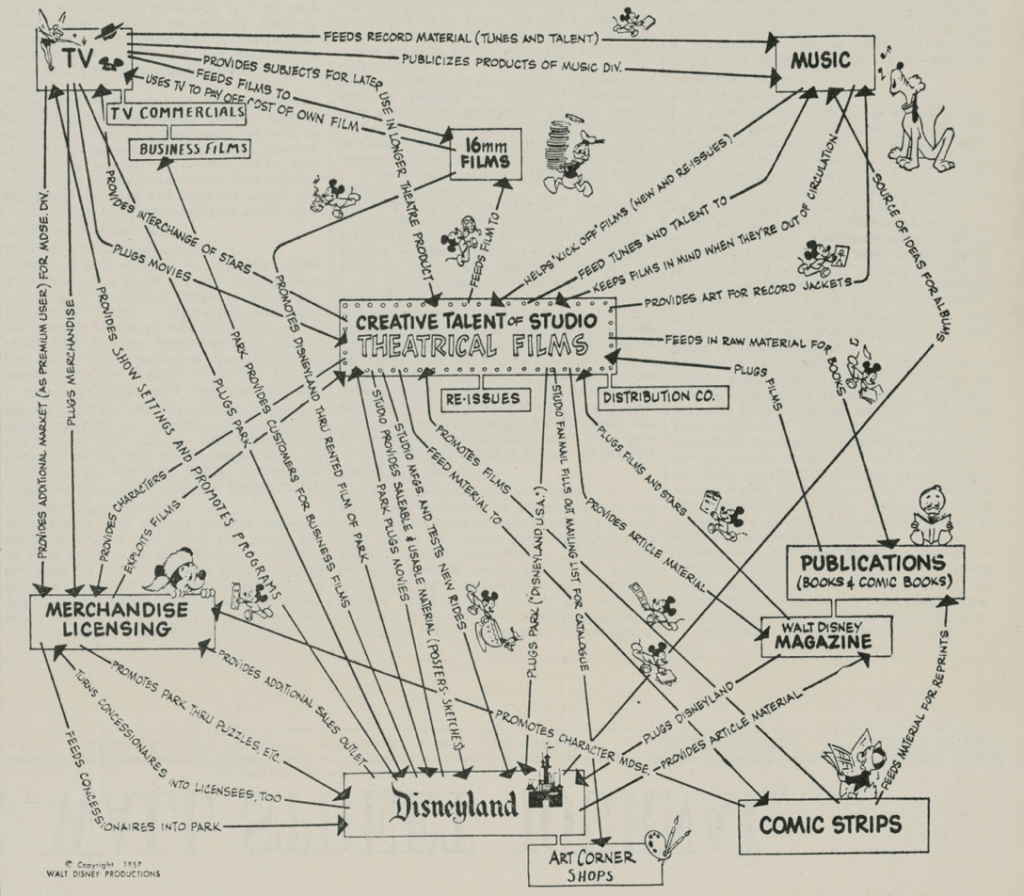 Disney Ecosystem Group