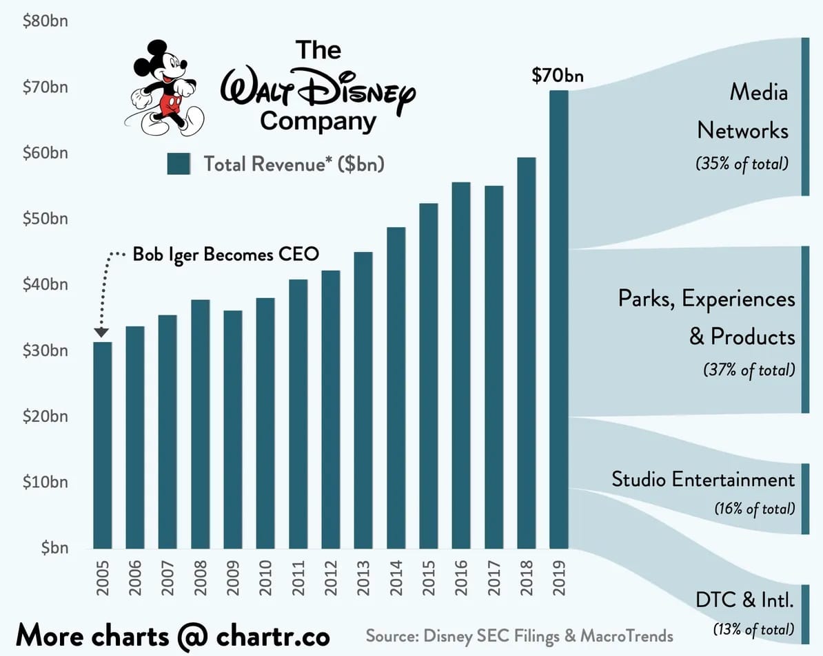 The 5 Best DividendPaying Entertainment Stocks