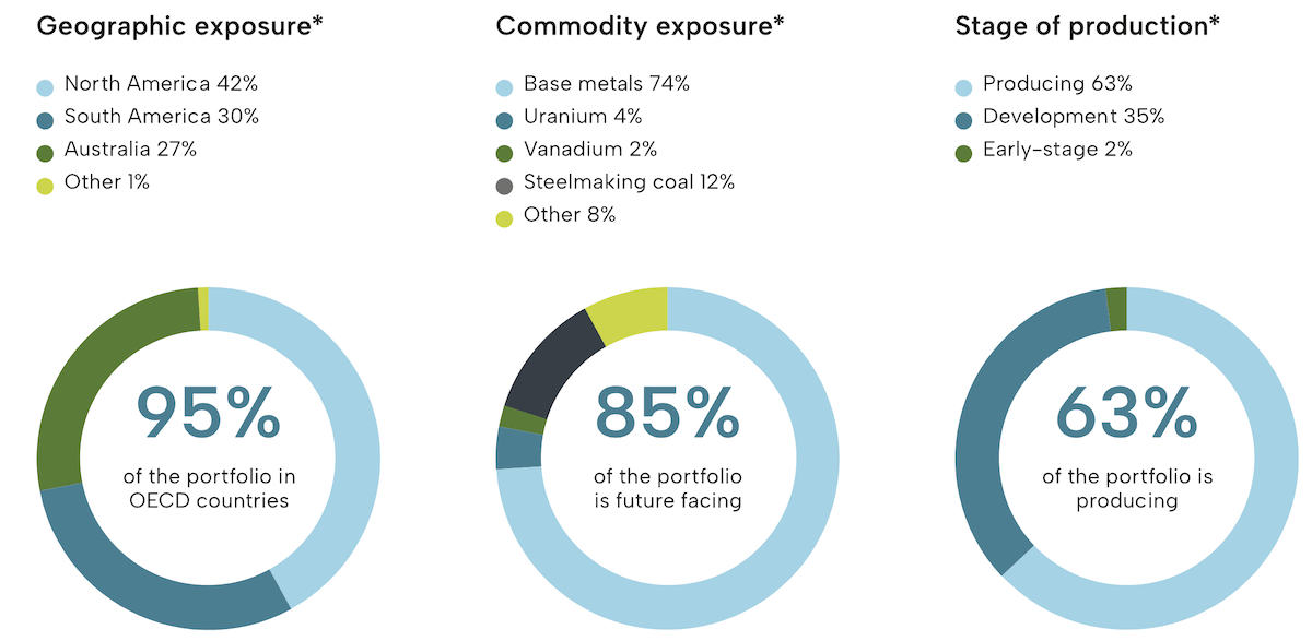 How To Invest In Battery Metal Stocks - A Simple Guide + 1 Great Stock.