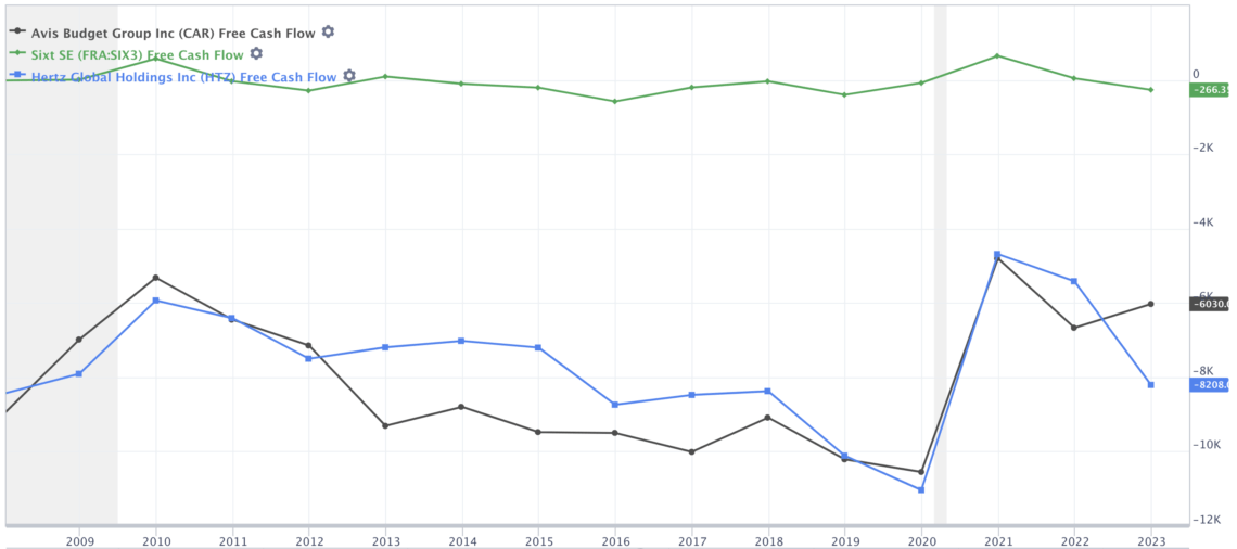 The 5 Best Car Rental Stocks With Dividends To Buy Now