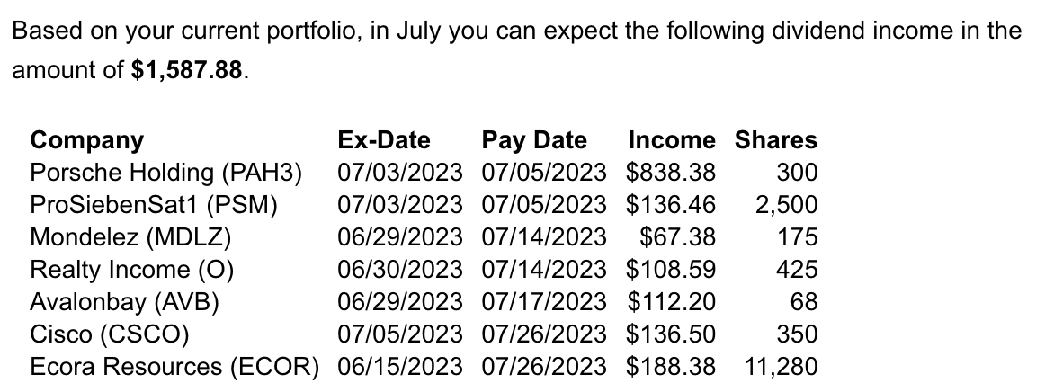 Stock Dividend Summary (2023/06) - Best Half-Year So Far