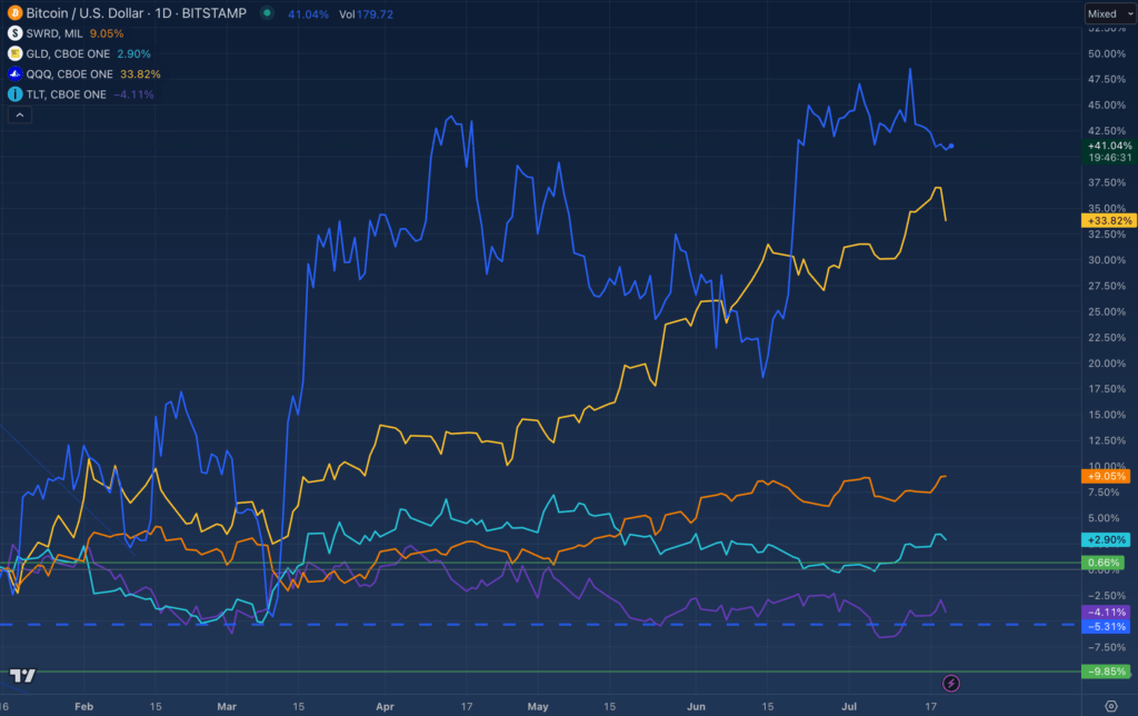 year-to-date-performance