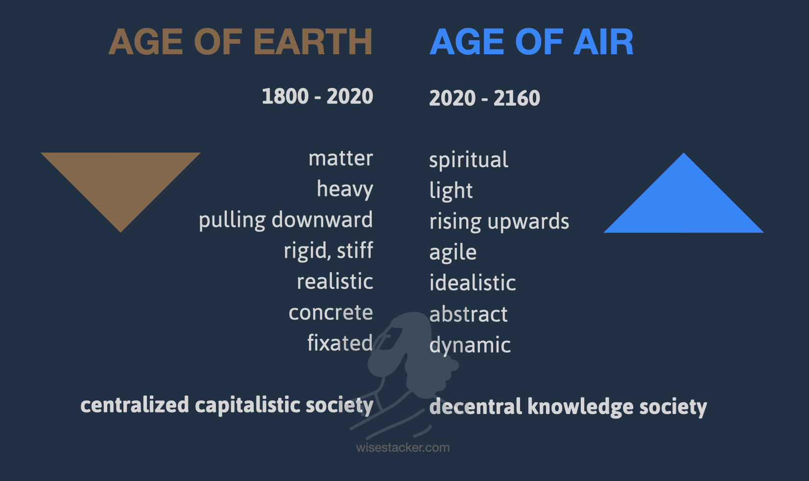infographic on differences between age of air vs age of air
