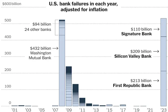 financial prediction 2024 bank failures