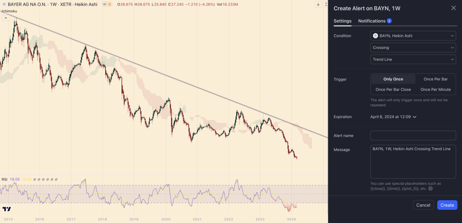 The Best TradingView Chart Settings Incl. 10 Best Tips