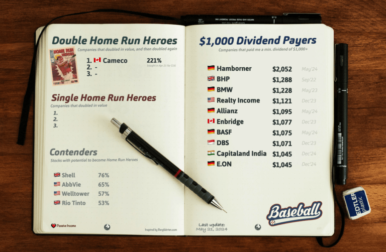 Dividend Home Run Heroes WS