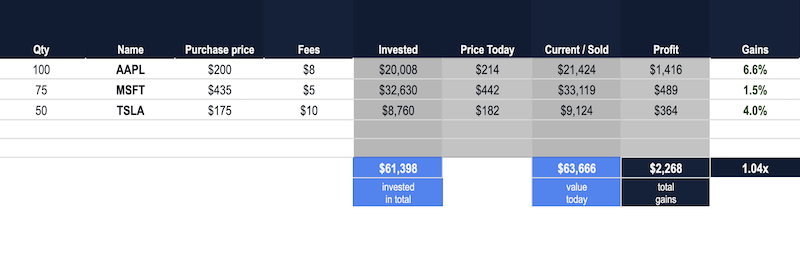 Trading Journal Example