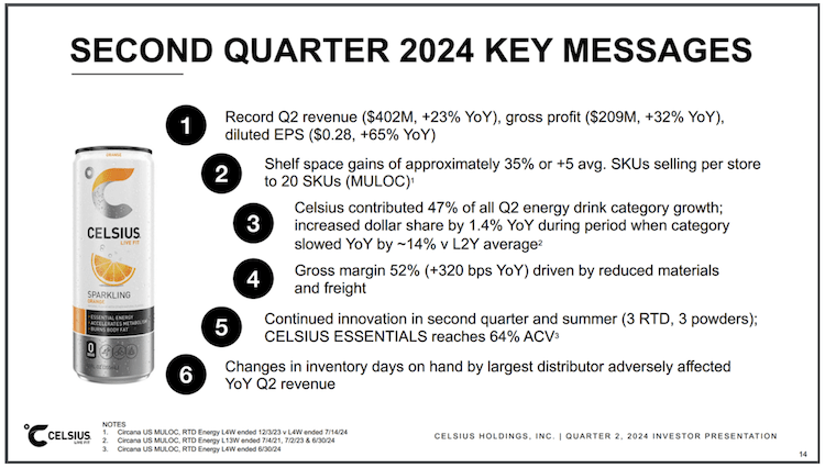 Celsius Q2 2024 Key Message