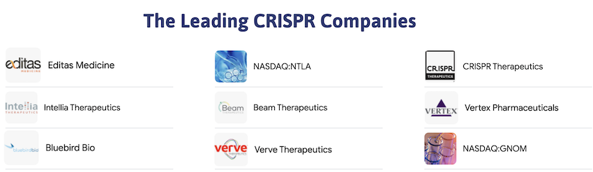 An overview chart of the world's publicly-traded CRISPR companies