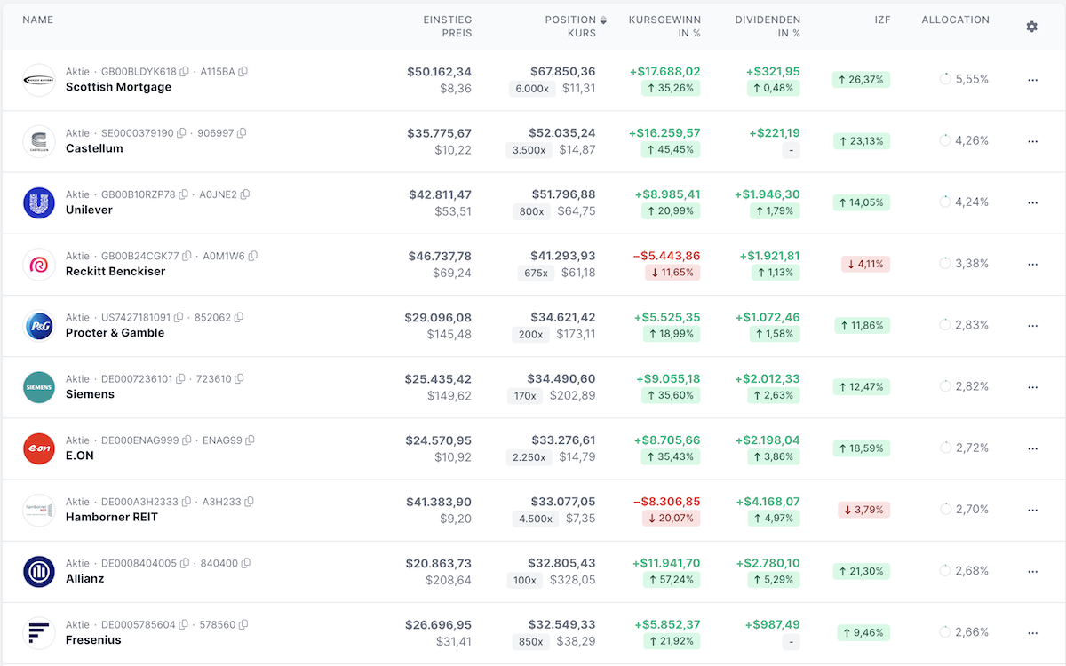 dividend portfolio position 2024-09