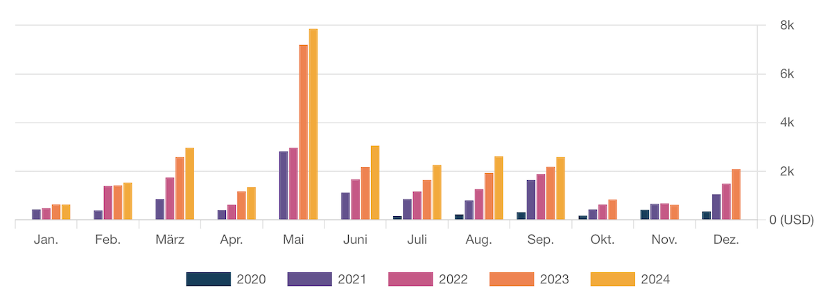 monthly dividend reinvestment 2024-09