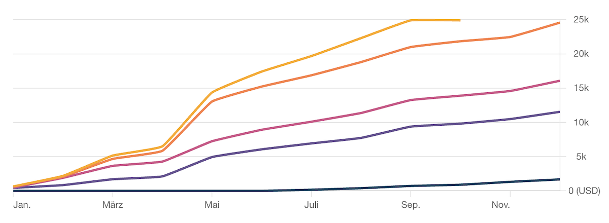 yearly dividend reinvestment 2024-09