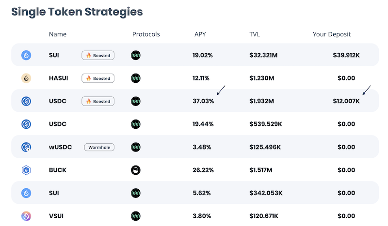 AlphaFi crypto gains 2024-11