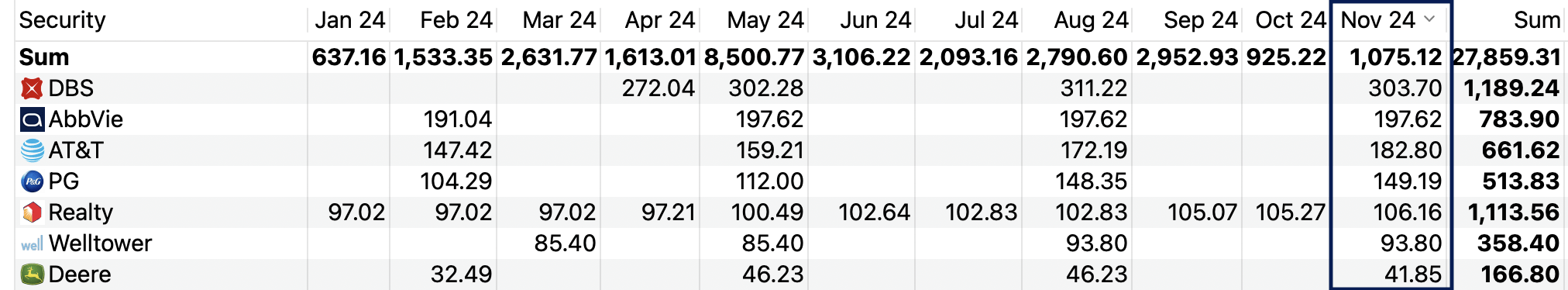 Dividends received 2024-11