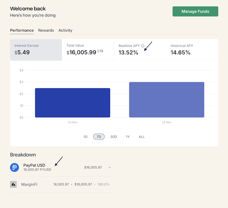 Lulo crypto gains 2024-11