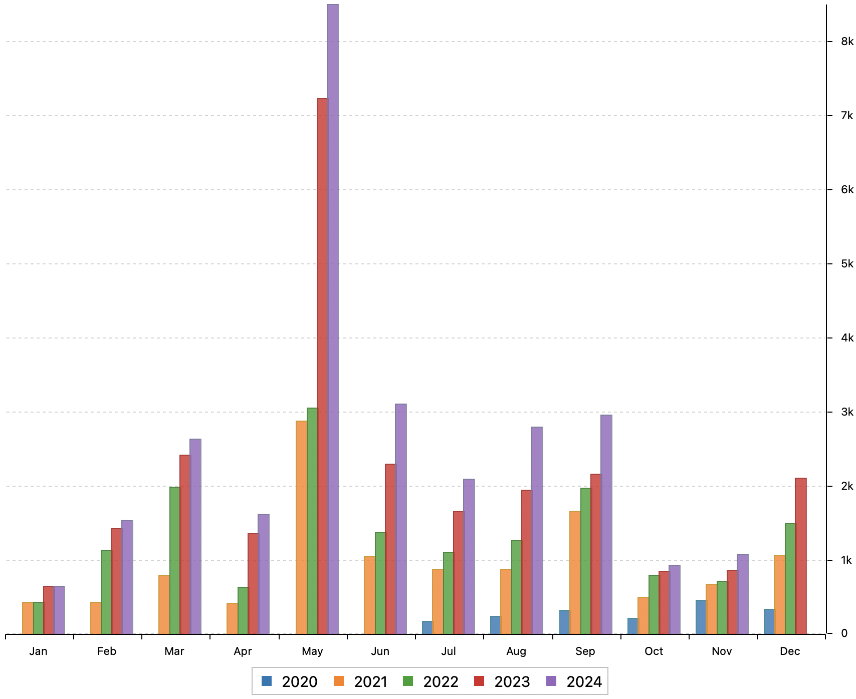 steady dividend progress - 2024-11