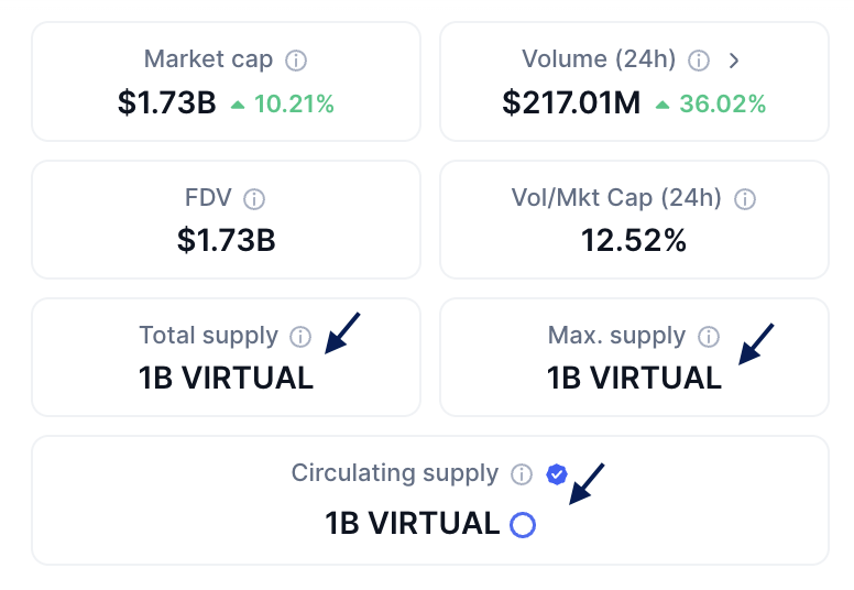 Virtuals tokenomics