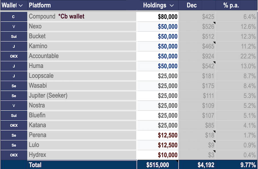 stablecoin farm 2026-01 515k
