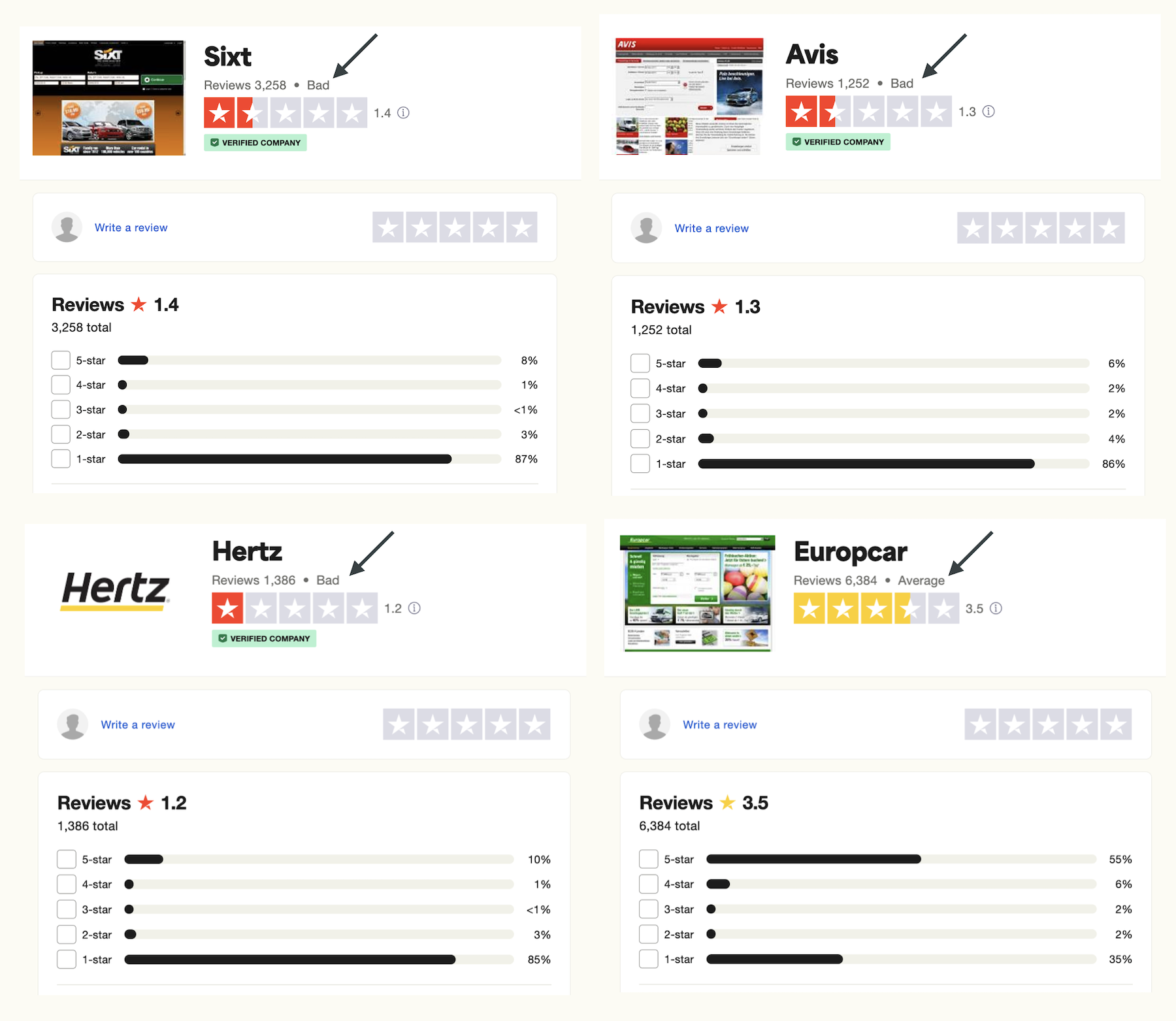 Sixt Avis Hertz car rental review ratings