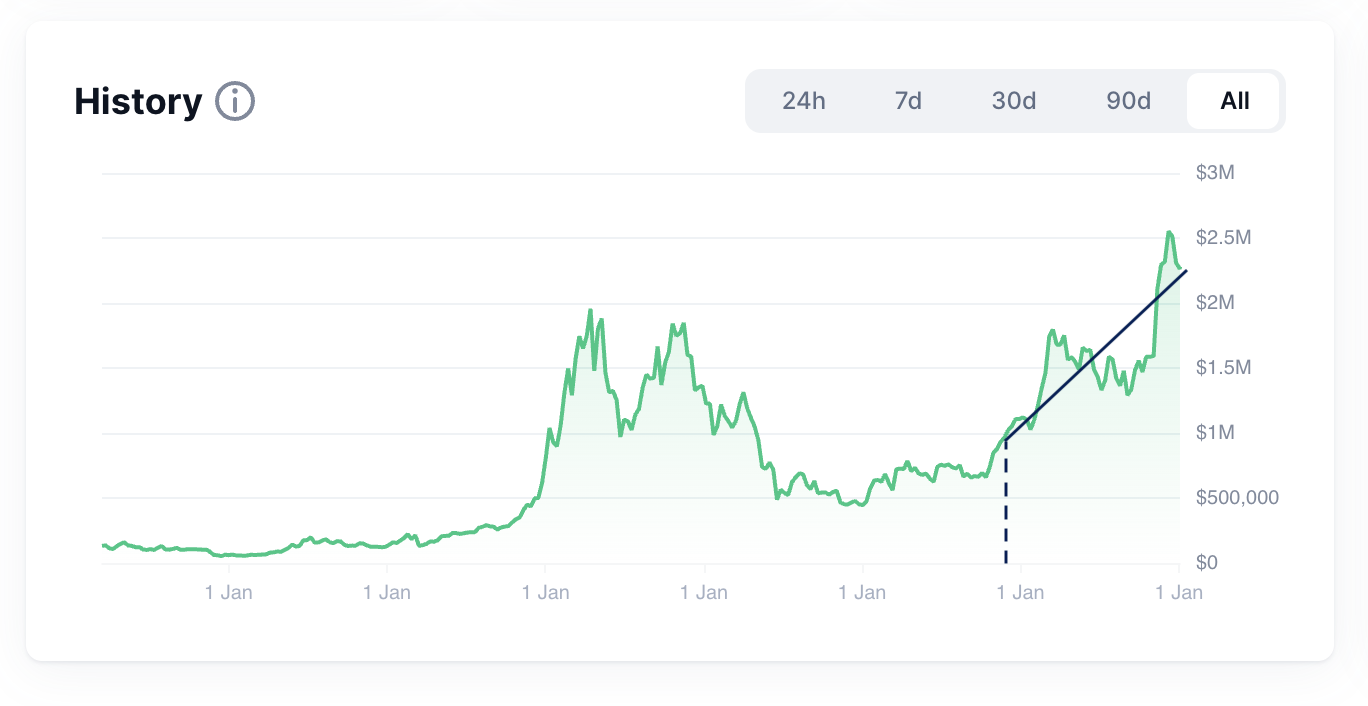 crypto portfolio 2024