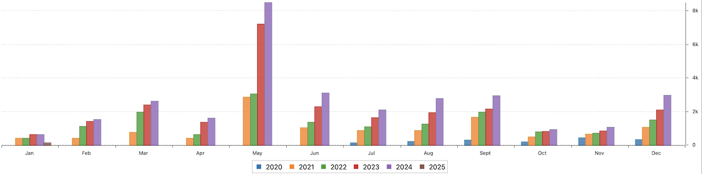 dividend calendar 2025-01